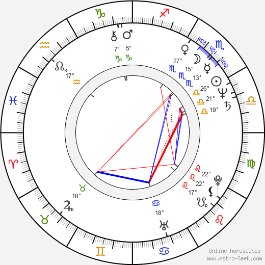 Eva Čeřovská birth chart, biography, wikipedia 2023, 2024