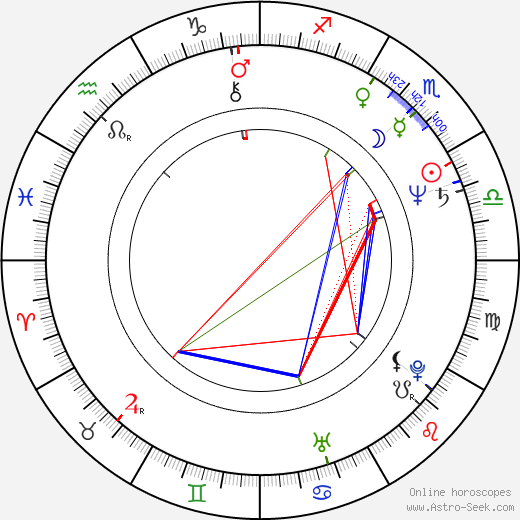 Eva Čeřovská birth chart, Eva Čeřovská astro natal horoscope, astrology