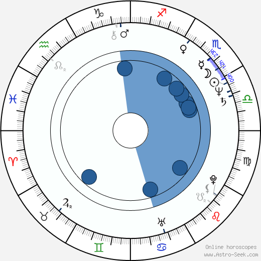 Floyd Mayweather Birth Chart