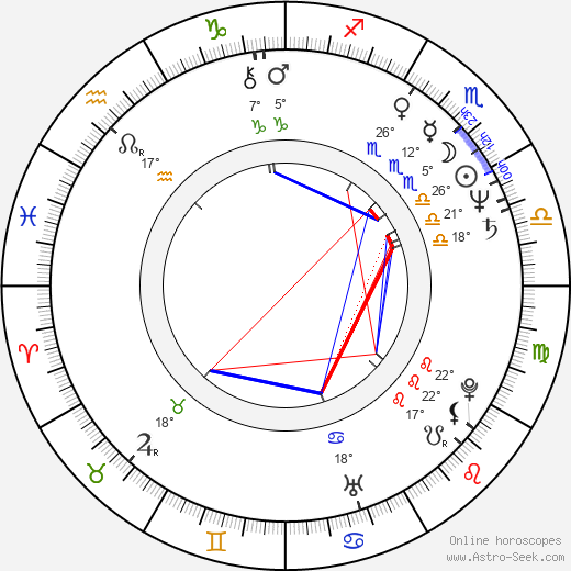 Floyd Mayweather Sr. birth chart, biography, wikipedia 2024, 2025