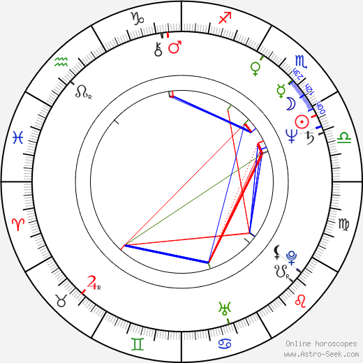 Floyd Mayweather Sr. birth chart, Floyd Mayweather Sr. astro natal horoscope, astrology