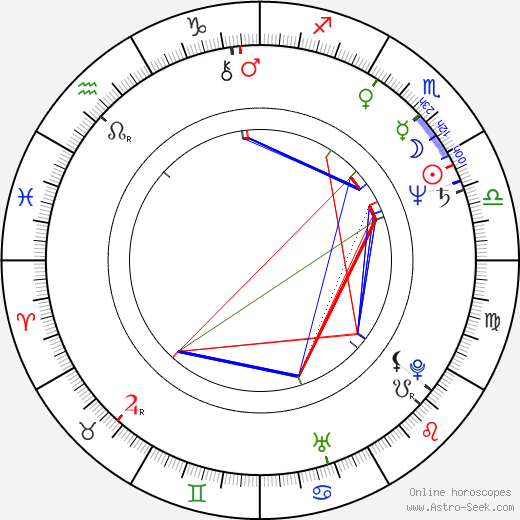 Floyd Mayweather Birth Chart