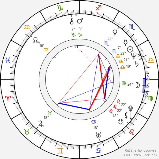 Franz Mey birth chart, biography, wikipedia 2023, 2024