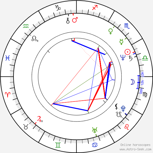 Franz Mey birth chart, Franz Mey astro natal horoscope, astrology