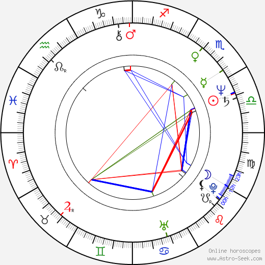 Galla Macků birth chart, Galla Macků astro natal horoscope, astrology