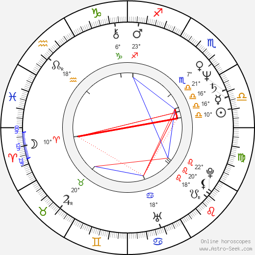 Hakuryu birth chart, biography, wikipedia 2024, 2025