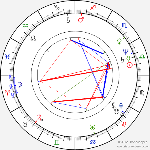 Hakuryu birth chart, Hakuryu astro natal horoscope, astrology