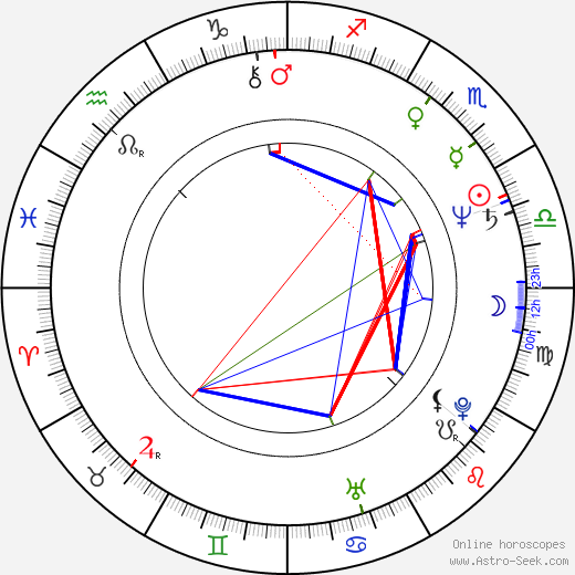 Hannes Rossacher birth chart, Hannes Rossacher astro natal horoscope, astrology