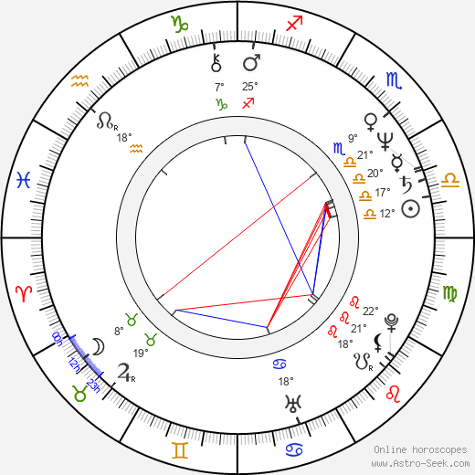 Harold Faltermeyer birth chart, biography, wikipedia 2023, 2024