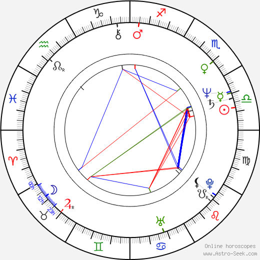 Harold Faltermeyer birth chart, Harold Faltermeyer astro natal horoscope, astrology