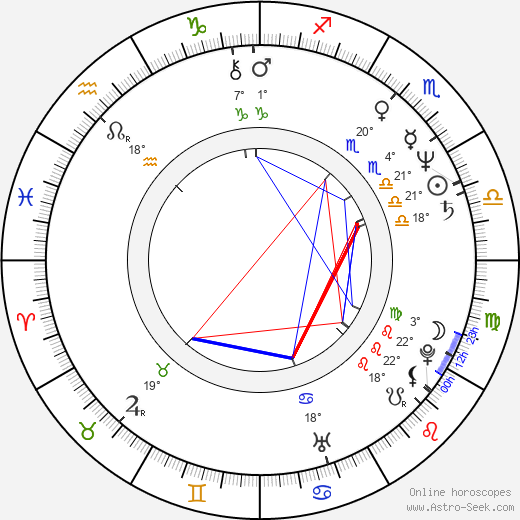 Harry Anderson birth chart, biography, wikipedia 2024, 2025