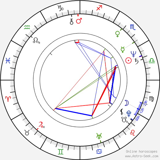 Harry Anderson birth chart, Harry Anderson astro natal horoscope, astrology