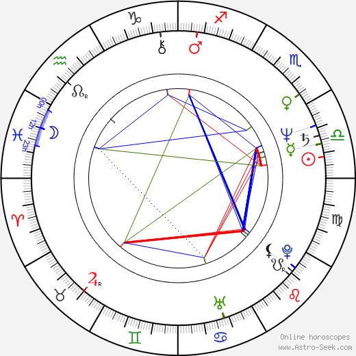 Ivan Sekyra birth chart, Ivan Sekyra astro natal horoscope, astrology