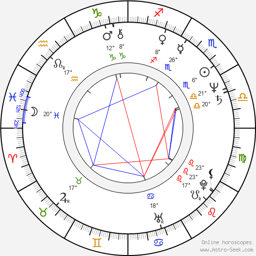 Ivan Solovov birth chart, biography, wikipedia 2023, 2024