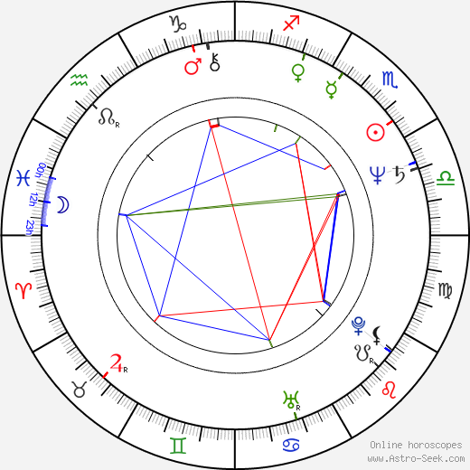 Ivan Solovov birth chart, Ivan Solovov astro natal horoscope, astrology