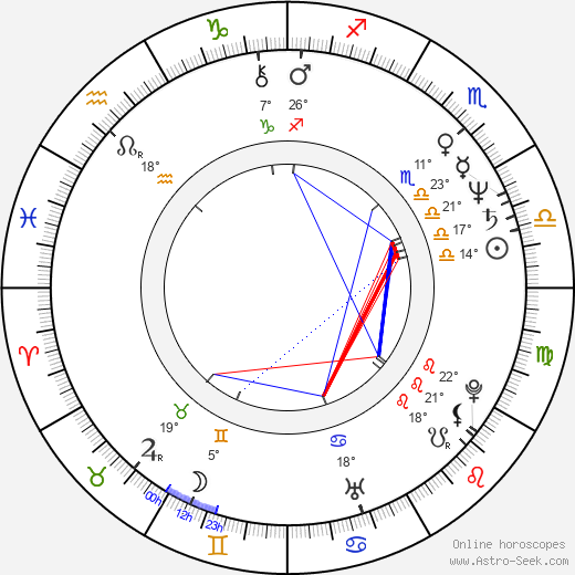 Ivo Gregurevic birth chart, biography, wikipedia 2024, 2025