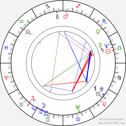 Ivo Gregurevic birth chart, Ivo Gregurevic astro natal horoscope, astrology