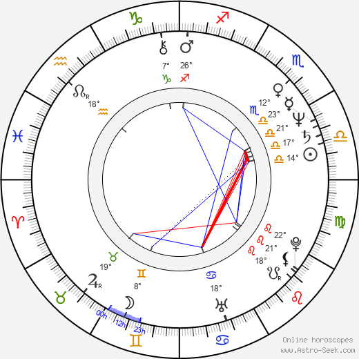 Jac Avila birth chart, biography, wikipedia 2023, 2024