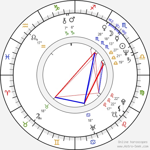 James Steven Sadwith birth chart, biography, wikipedia 2023, 2024