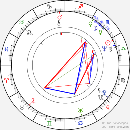 James Steven Sadwith birth chart, James Steven Sadwith astro natal horoscope, astrology