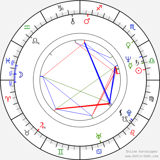 Jan Švejnar birth chart, Jan Švejnar astro natal horoscope, astrology