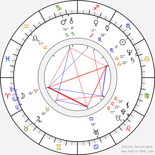 Jane Wymark birth chart, biography, wikipedia 2023, 2024