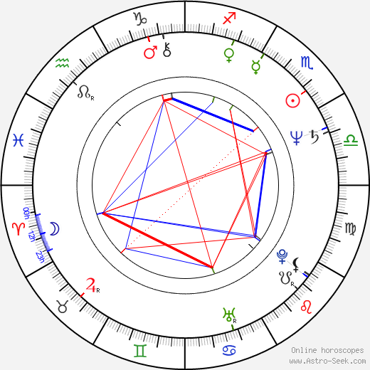 Jane Wymark birth chart, Jane Wymark astro natal horoscope, astrology