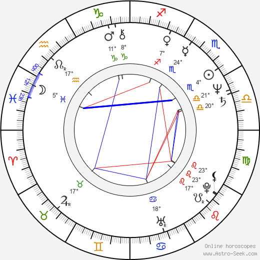 János Csernák birth chart, biography, wikipedia 2024, 2025