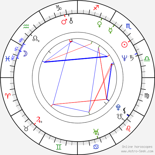 János Csernák birth chart, János Csernák astro natal horoscope, astrology