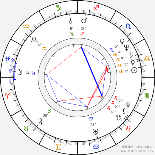 Janusz Olejniczak birth chart, biography, wikipedia 2024, 2025
