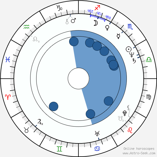 John Howard horoscope, astrology, sign, zodiac, date of birth, instagram