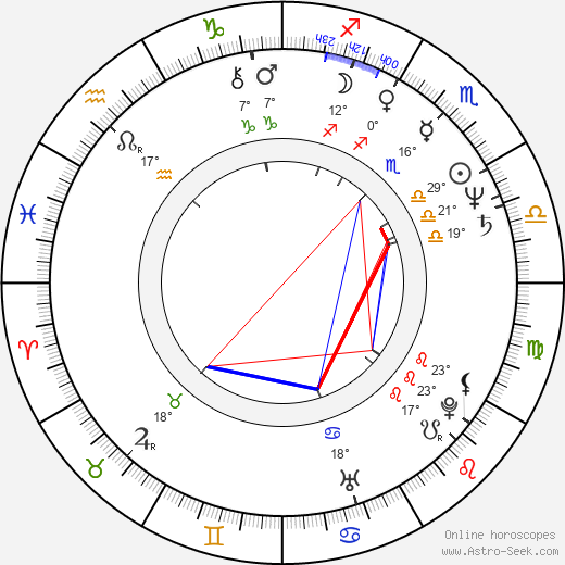 John Howard birth chart, biography, wikipedia 2024, 2025