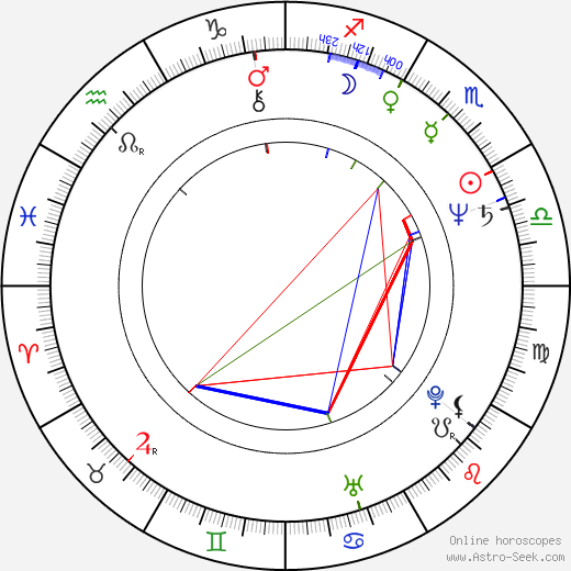 John Howard birth chart, John Howard astro natal horoscope, astrology