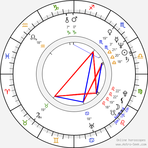 John Lone birth chart, biography, wikipedia 2024, 2025