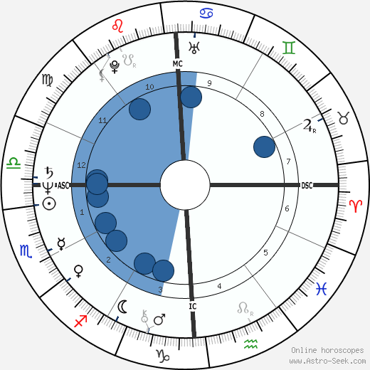John Poff wikipedia, biography, birth chart, instagram John Poff wikipedia, horoscope, astrology, instagram