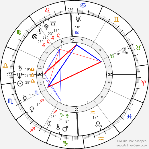 John Poff birth chart, biography, wikipedia 2024, 2025