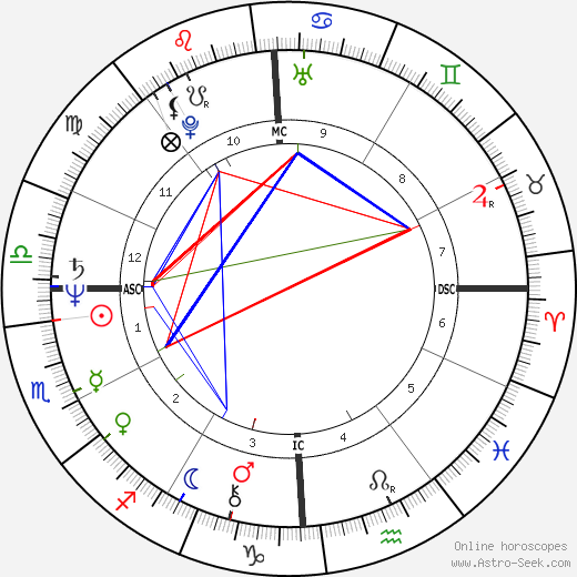 John Poff birth chart, John Poff astro natal horoscope, astrology