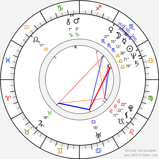 Josef Váňa birth chart, biography, wikipedia 2023, 2024