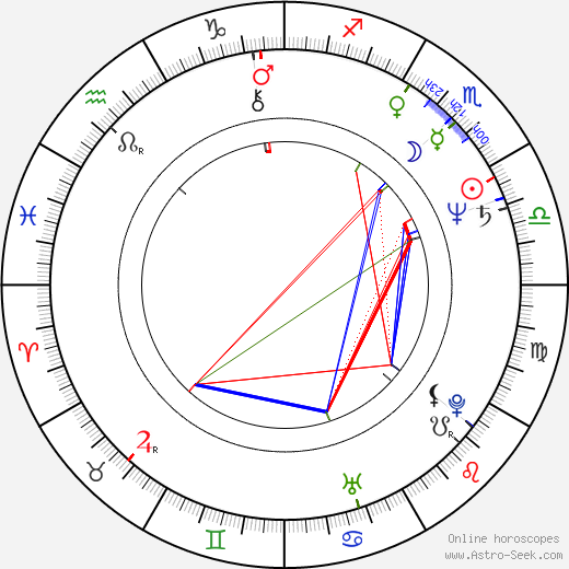 Josef Váňa birth chart, Josef Váňa astro natal horoscope, astrology