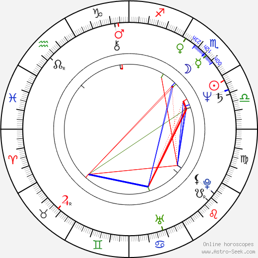 Josef Váňa birth chart, Josef Váňa astro natal horoscope, astrology