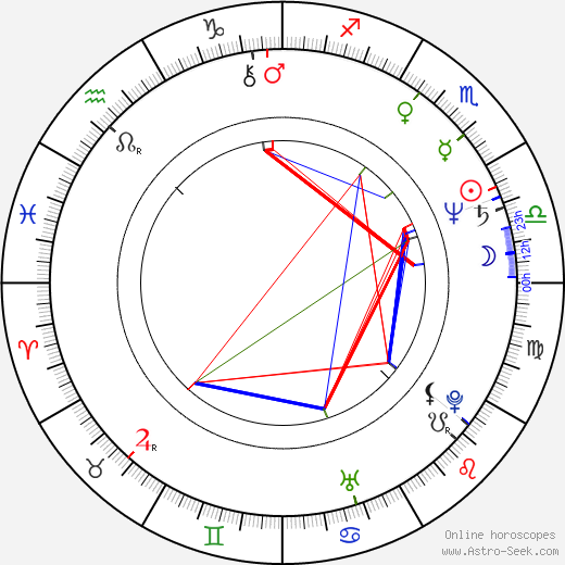 Jozef Chudík birth chart, Jozef Chudík astro natal horoscope, astrology
