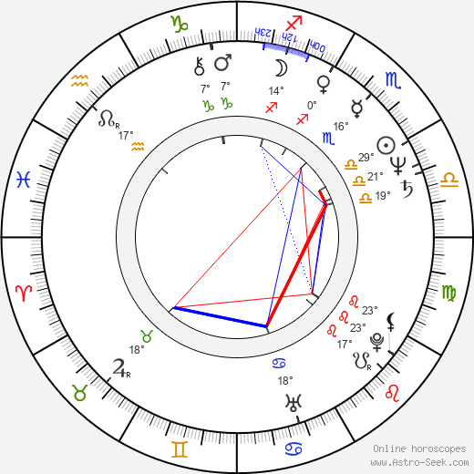 Julie Dash birth chart, biography, wikipedia 2024, 2025