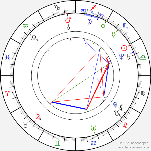 Julie Dash birth chart, Julie Dash astro natal horoscope, astrology