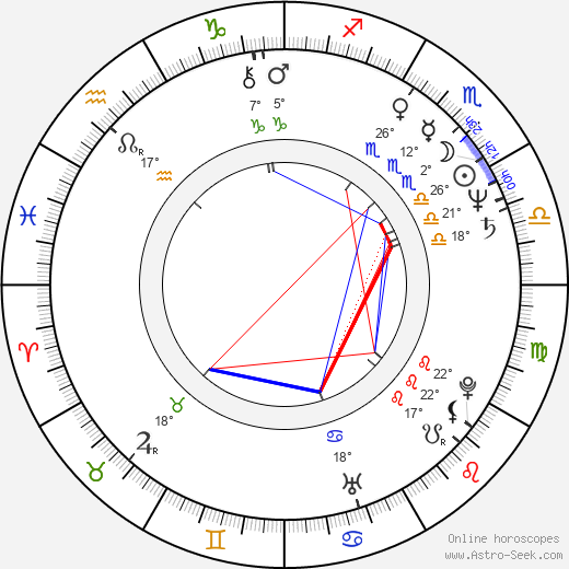 Julius R. Nasso birth chart, biography, wikipedia 2024, 2025