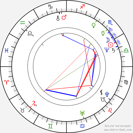 Julius R. Nasso birth chart, Julius R. Nasso astro natal horoscope, astrology