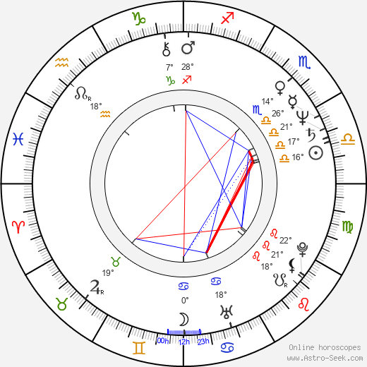 Kari Riipinen birth chart, biography, wikipedia 2024, 2025