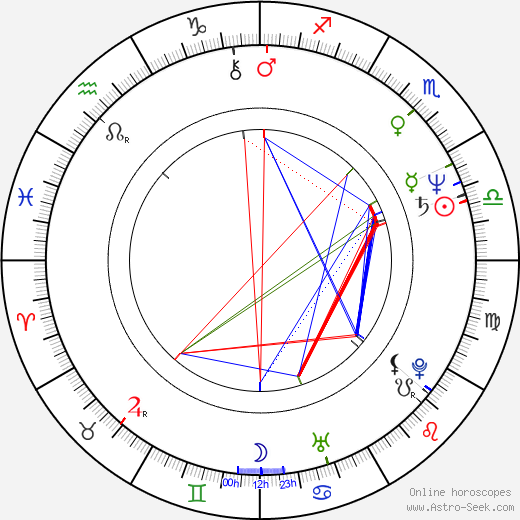 Kari Riipinen birth chart, Kari Riipinen astro natal horoscope, astrology