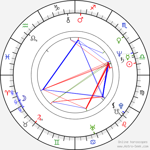 Kirsten Cooke birth chart, Kirsten Cooke astro natal horoscope, astrology