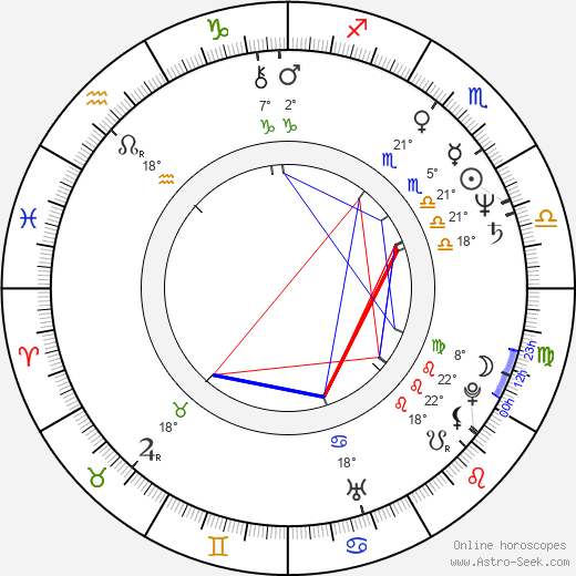 Kunihiko Yuyama birth chart, biography, wikipedia 2023, 2024