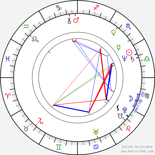 Kunihiko Yuyama birth chart, Kunihiko Yuyama astro natal horoscope, astrology